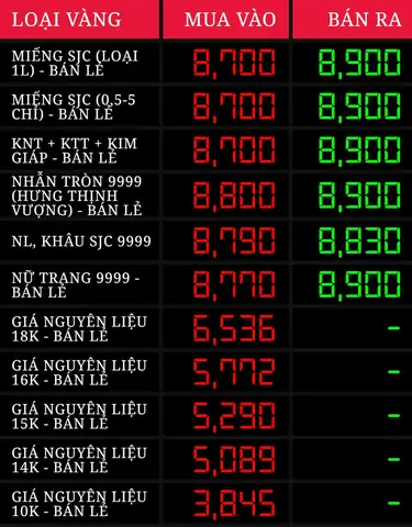 Giá Vàng 14k Ở Hà Nội Giá Vàng 14k Ở Hà Nội