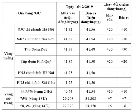 Giá Vàng 14k Ở Lào Cai Giá Vàng 14k Ở Lào Cai