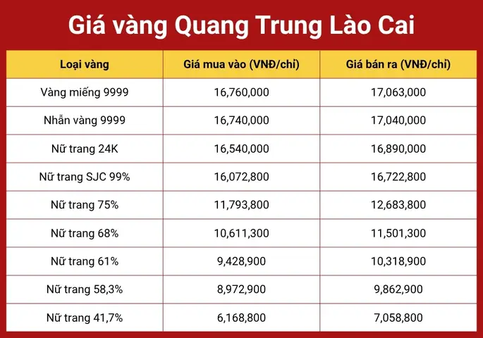 Giá Vàng 14k Ở Lào Cai Giá Vàng 14k Ở Lào Cai