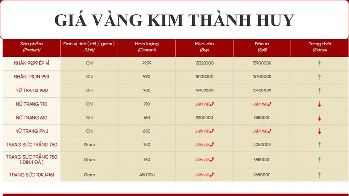 Giá Vàng 14k Ở Nghệ An