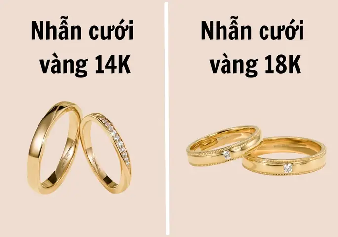 Giá Vàng 14k Ở Tây Ninh