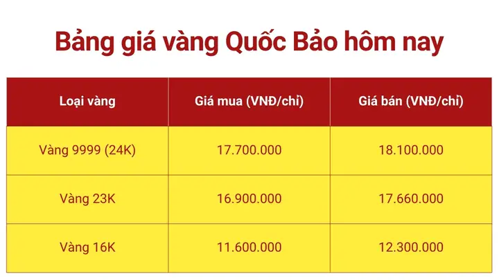 Giá Vàng 16k Quốc Bảo Lâm