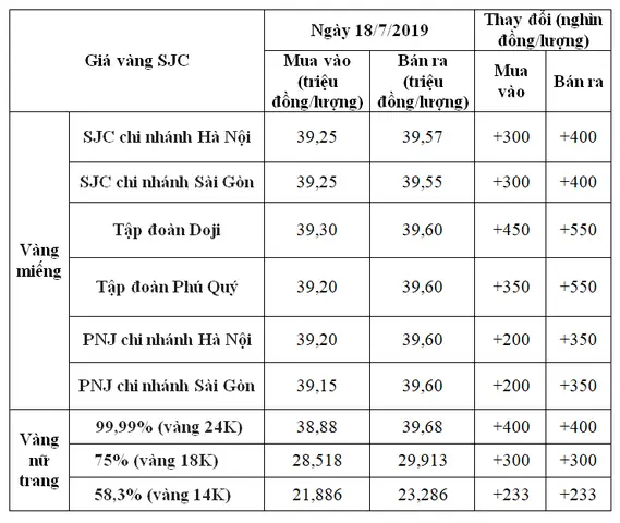 Giá Vàng 18k Ở Bình Dương Giá Vàng 18k Ở Bình Dương
