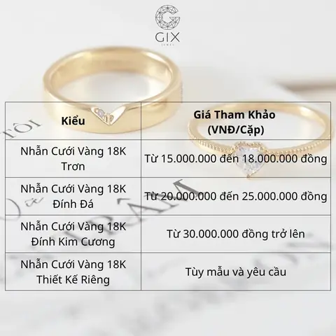 Giá Vàng 18k Ở Đông Nam Bộ