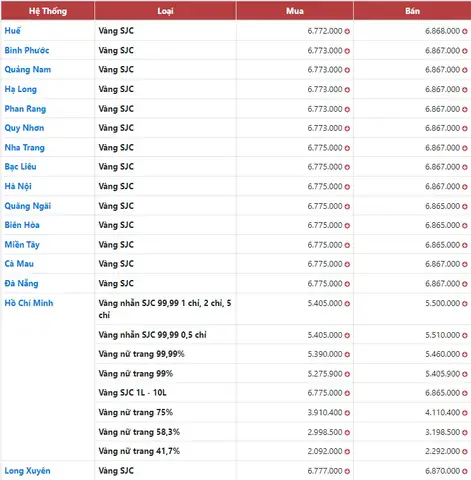 Giá Vàng 18k Ở Quảng Nam