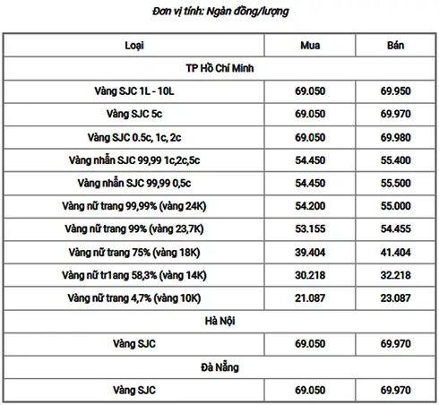 Giá Vàng 24 Hôm Nay Là Bao Nhiêu