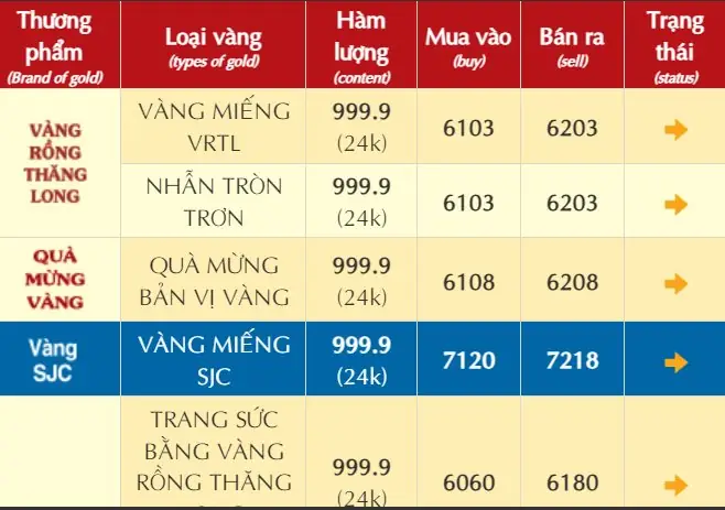 Giá Vàng 24k