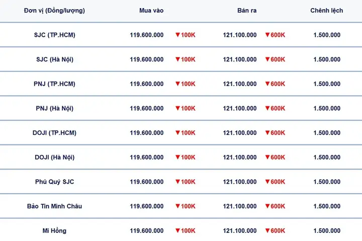 Giá Vàng 24k Hnay