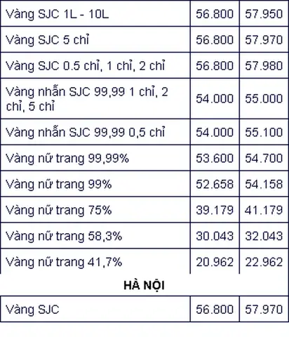Giá Vàng 24k Ngày Hôm Nay Tăng Hay Giảm