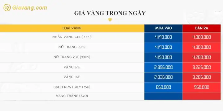 Giá Vàng 24k Ở Bạc Liêu