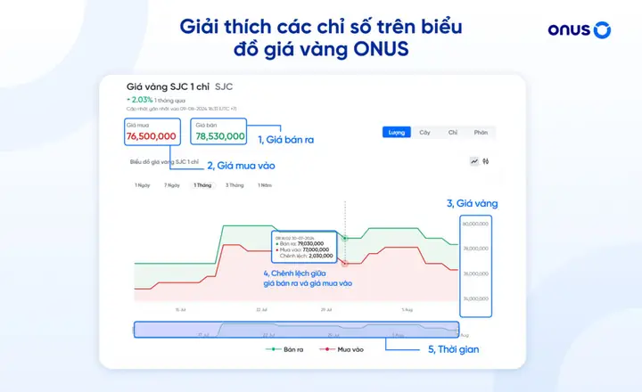 Giá Vàng 24k Ở Hà Giang