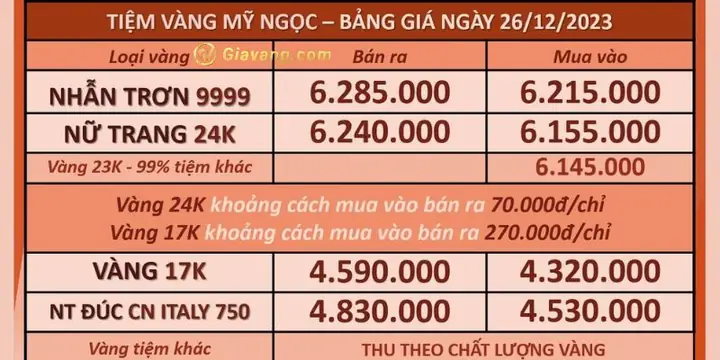 Giá Vàng 24k Ở Vĩnh Long