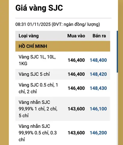Giá Vàng 3 Chữ A Hôm Nay