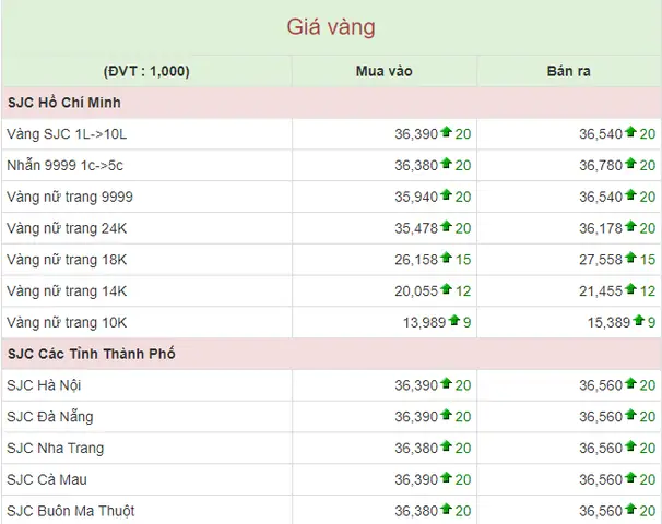 Giá Vàng 4 Con 9 Hôm Nay Là Bao Nhiêu