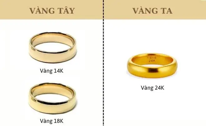 Giá Vàng 4 Số 9 Hiện Tại