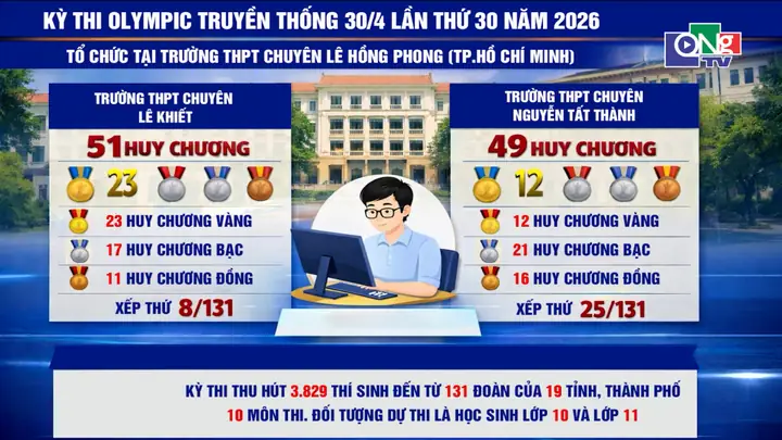 Giá Vàng 4 Số 9 Tại Quảng Ngãi