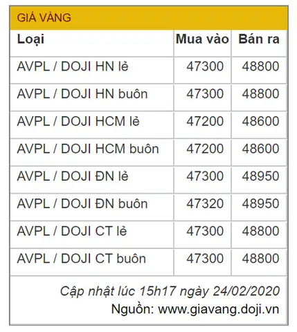 Giá Vàng 50 Triệu
