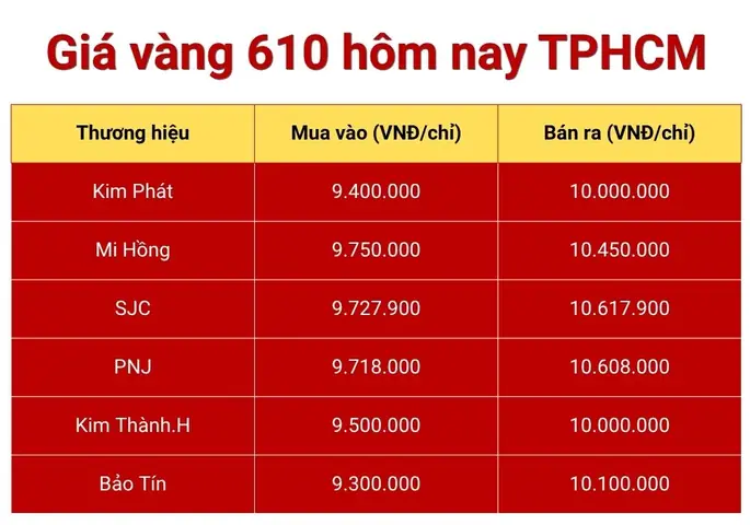 Giá Vàng 610 Bao Nhiêu 1 Chỉ