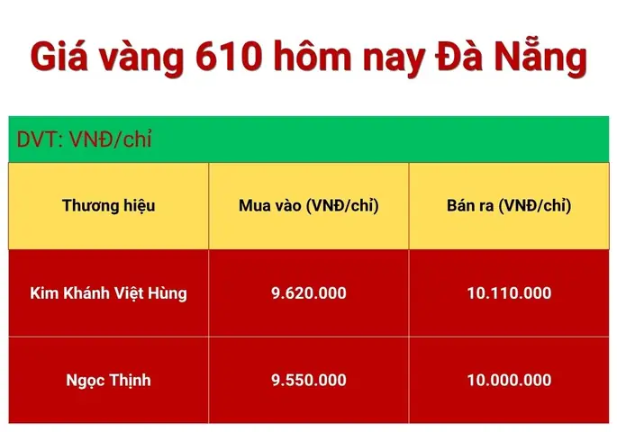 Giá Vàng 610 Ở Tp.hcm Giá Vàng 610 Ở Tp.hcm