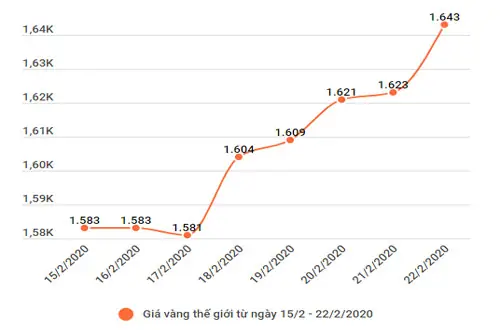 Giá Vàng 61k