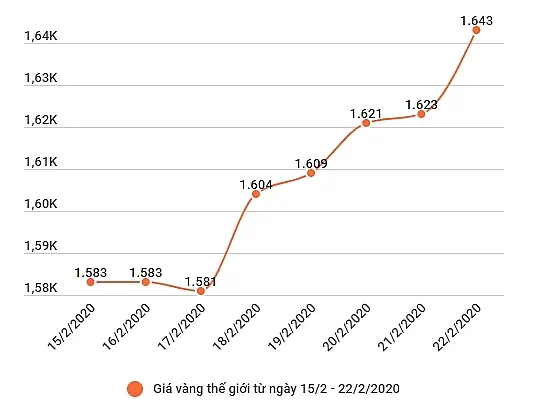 Giá Vàng 61k