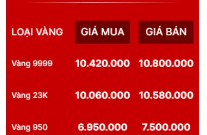 Giá Vàng 950 Ở Bến Tre Giá Vàng 950 Ở Bến Tre