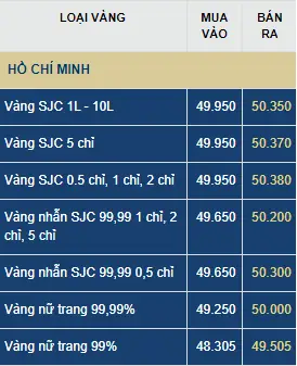 Giá Vàng 97k