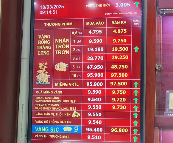 Giá Vàng 98 Phần Trăm