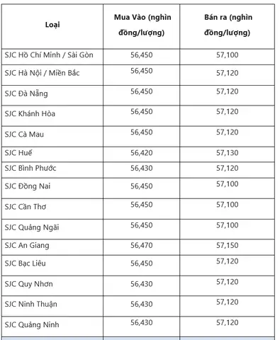 Giá Vàng 98 Tại Quảng Nam