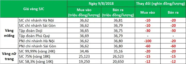 Giá Vàng 98k