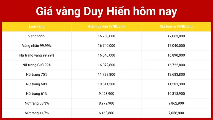 Giá Vàng 99 Ở Hà Nam