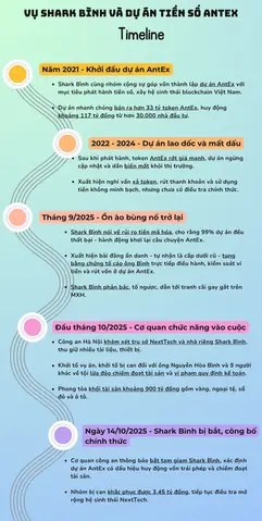 Giá Vàng 99 Ở Hòa Bình