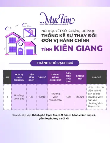Giá Vàng 99 Ở Kiên Giang Giá Vàng 99 Ở Kiên Giang