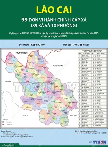 Giá Vàng 99 Ở Lào Cai
