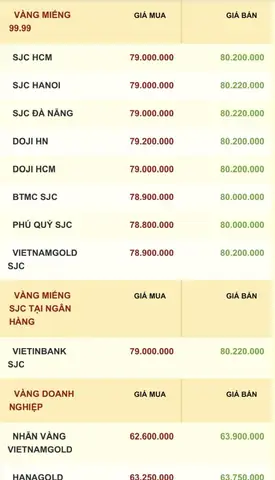 Giá Vàng 999 Ở Lào Cai