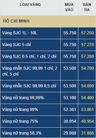 Giá Vàng 9999