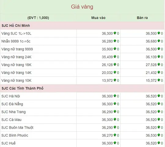 Giá Vàng 9999 Giá Vàng Hôm Nay