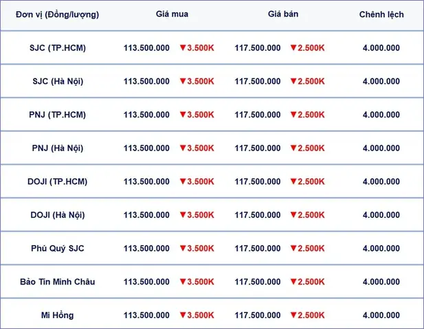 Giá Vàng 9999 Hcm