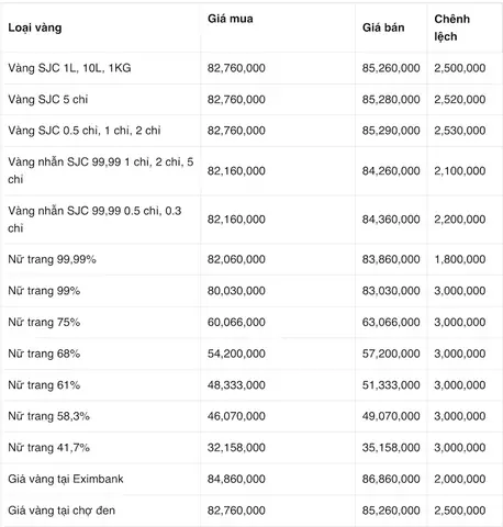 Giá Vàng 9999 Hôm Nay Tại Kim Chung Thanh Hóa Giá Vàng 9999 Hôm Nay Tại Kim Chung Thanh Hóa
