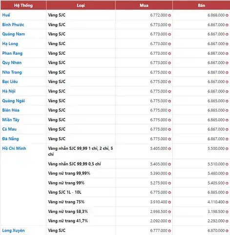 Giá Vàng 9999 Hôm Nay Tại Quảng Ngãi