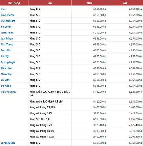 Giá Vàng 9999 Hôm Nay Tại Quảng Ngãi