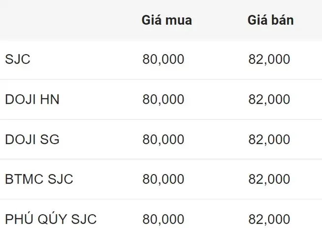 Giá Vàng 9999 Ngày Hôm Nay Giá Vàng 9999 Ngày Hôm Nay