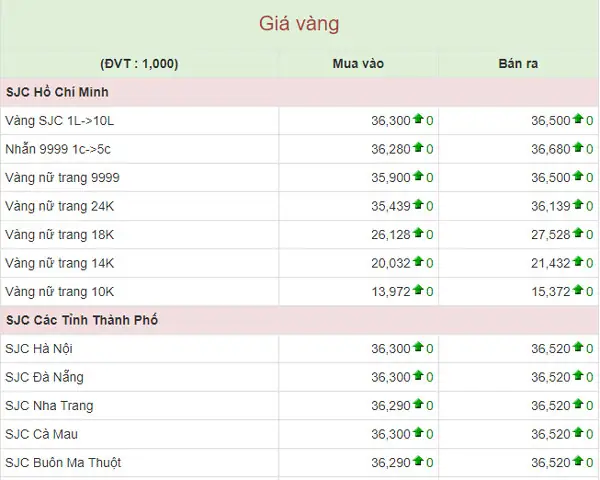 Giá Vàng 9999 Ngày Hôm Nay Giá Vàng 9999 Ngày Hôm Nay