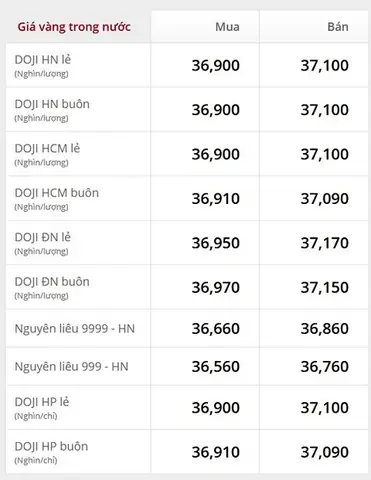 Giá Vàng 9999 Ngày Hôm Nay Là Bao Nhiêu Giá Vàng 9999 Ngày Hôm Nay Là Bao Nhiêu