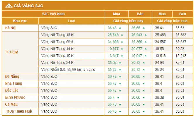 Giá Vàng 9999 Ngày Hôm Nay Tại Hải Dương