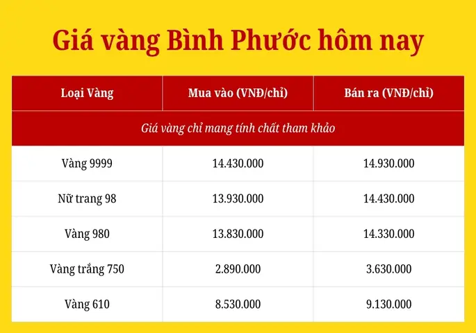 Giá Vàng 9999 Ở Bình Phước