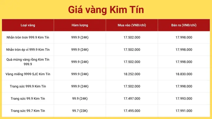 Giá Vàng 9999 Ở Cao Bằng