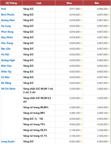 Giá Vàng 9999 Ở Đồng Nai