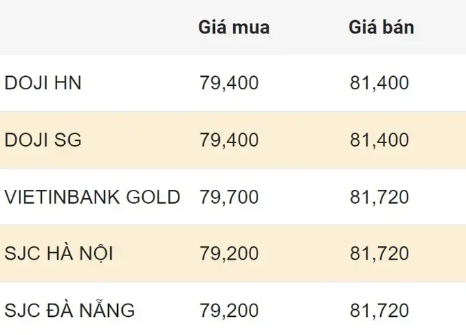 Giá Vàng 9999 Ở Hà Nội Giá Vàng 9999 Ở Hà Nội