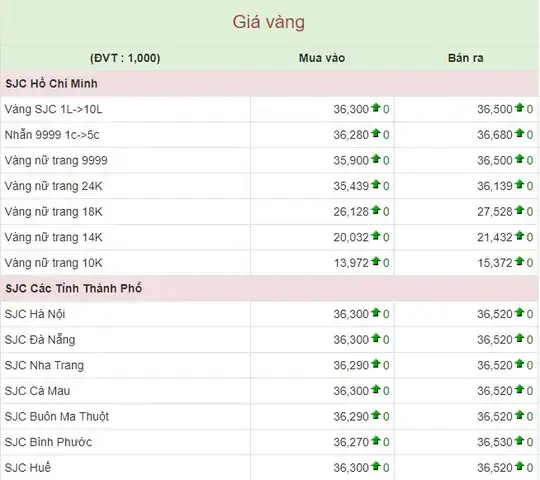 Giá Vàng 9999 Ở Hà Nội Giá Vàng 9999 Ở Hà Nội